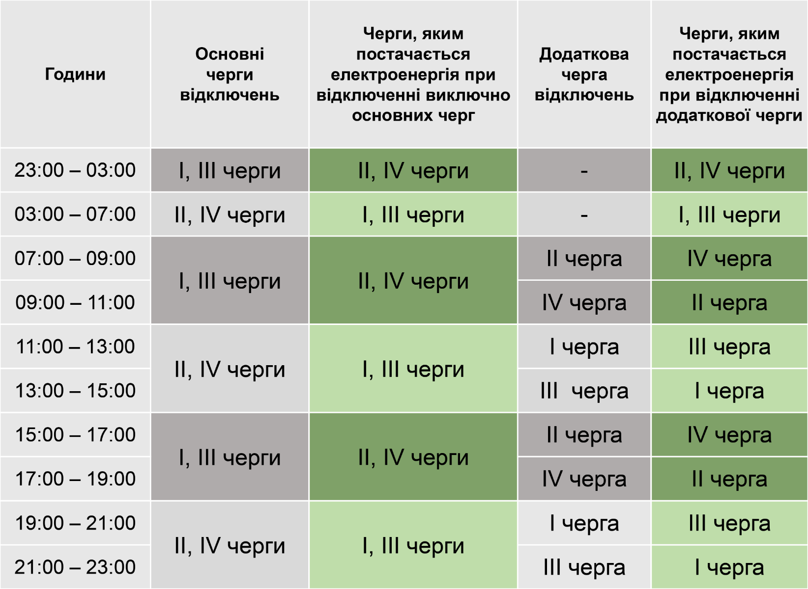 порядок_застосування_черг_051222!