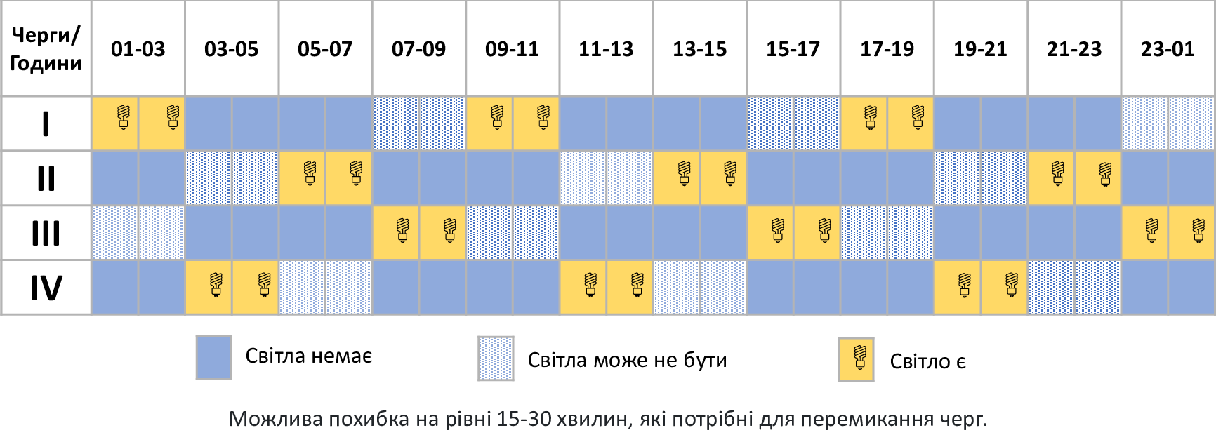 Черга-12122022