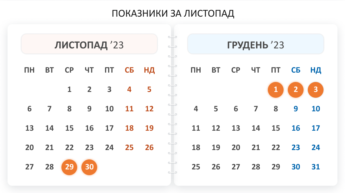 календар 11-12