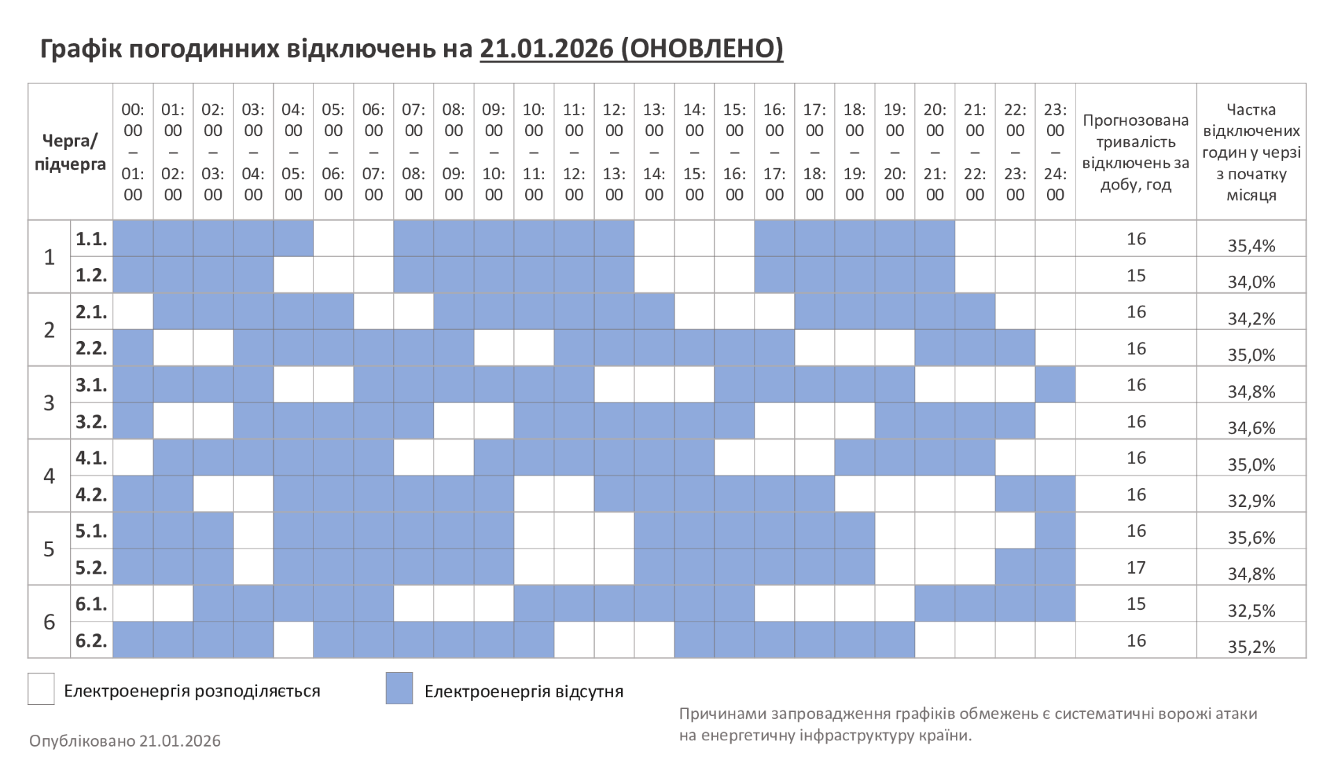 ГПВ-21.01.26-_оновлено