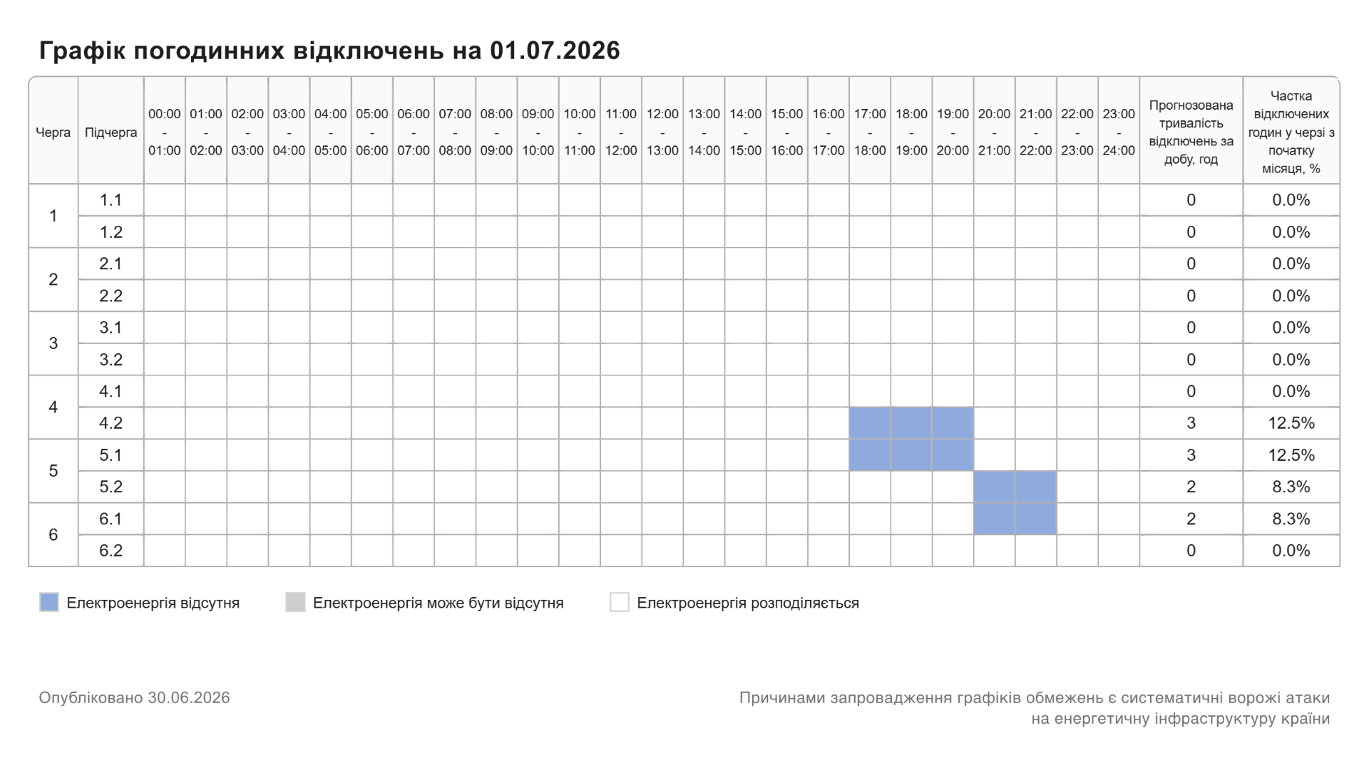 ГПВ 01.07.2026