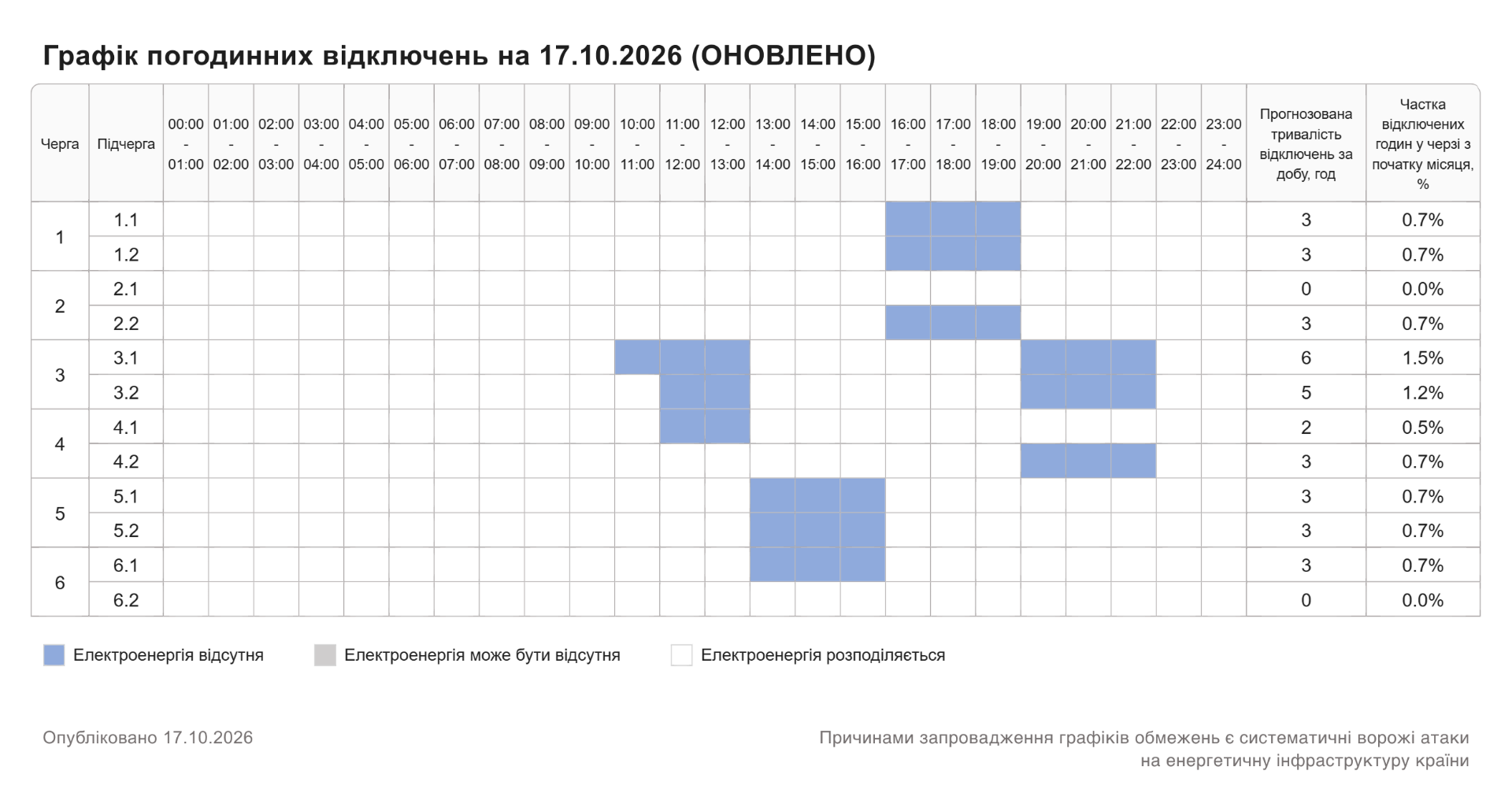 ГПВ 17102027 оновлено